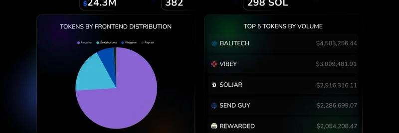 SendShot: Revolutionizing Solana Token Launches with Multi-Frontend Strategy